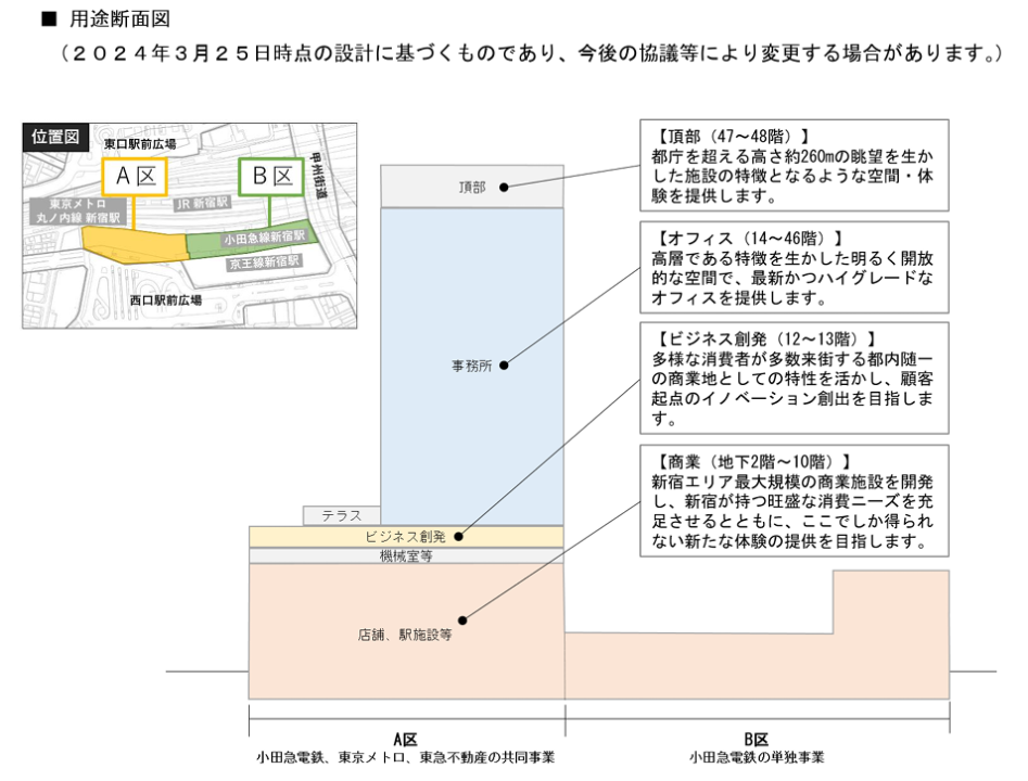 新宿駅西口再開発　用途構成図