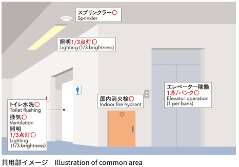 新宿駅西口再開発　共用部イメージ　BCP