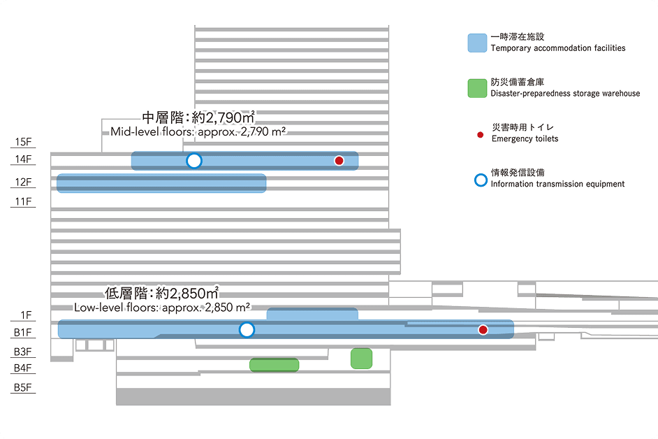 新宿駅西口再開発　防災環境