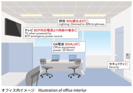 新宿駅西口再開発　オフィス内イメージ　BCP