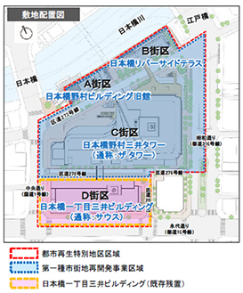 日本橋一丁目中地区　配置図