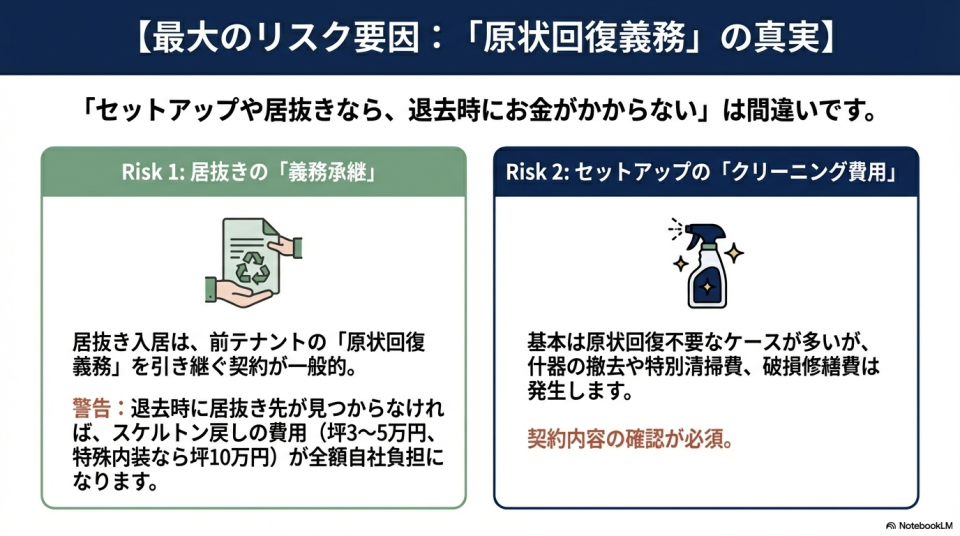 原状回復のリスク