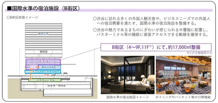 渋谷二丁目西地区再開発　B街区断面図