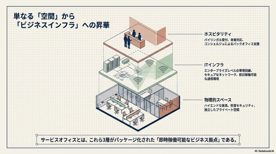 サービスオフィスとは何か？定義と特徴