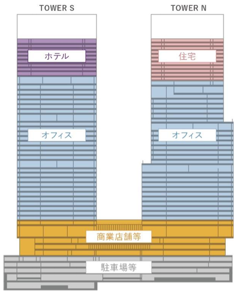 BLUE FRONT SHIBAURA　用途構成