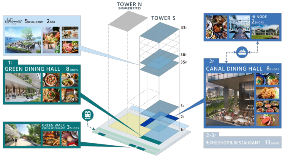 BLUE FRONT SHIBAURA　商業エリア