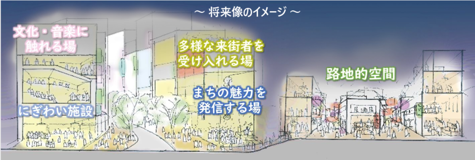 道玄坂二丁目の将来像のイメージ