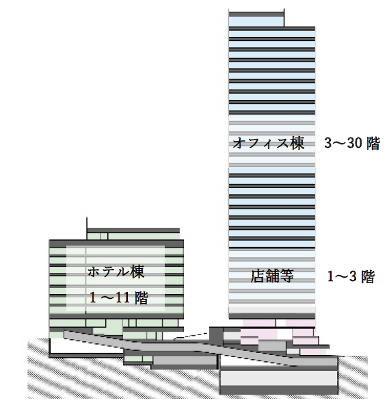 道玄坂二丁目南地区第一種市街地再開発事業の断面図