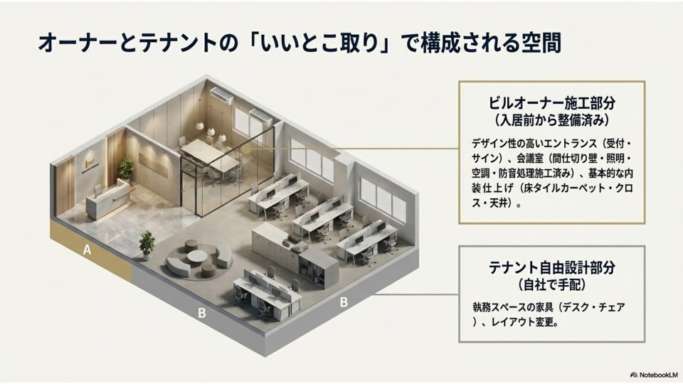 いいとこ取りの図解