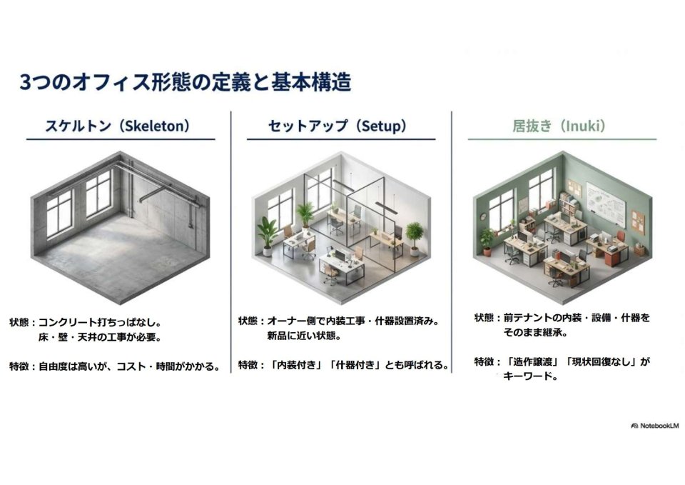 オフィス形態の種類
