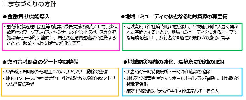 日本橋茅場町一丁目6地区　まちづくりの方針