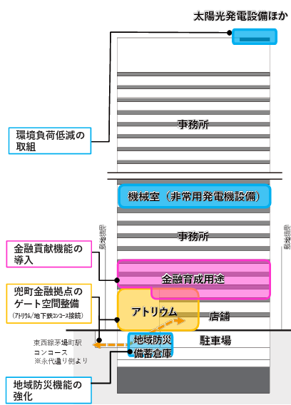 (仮称)日本橋茅場町一丁目6地区　断面図イメージ